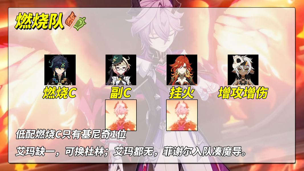 《原神》杜林配队思路