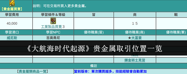 《大航海时代起源》贵金属取引位置一览