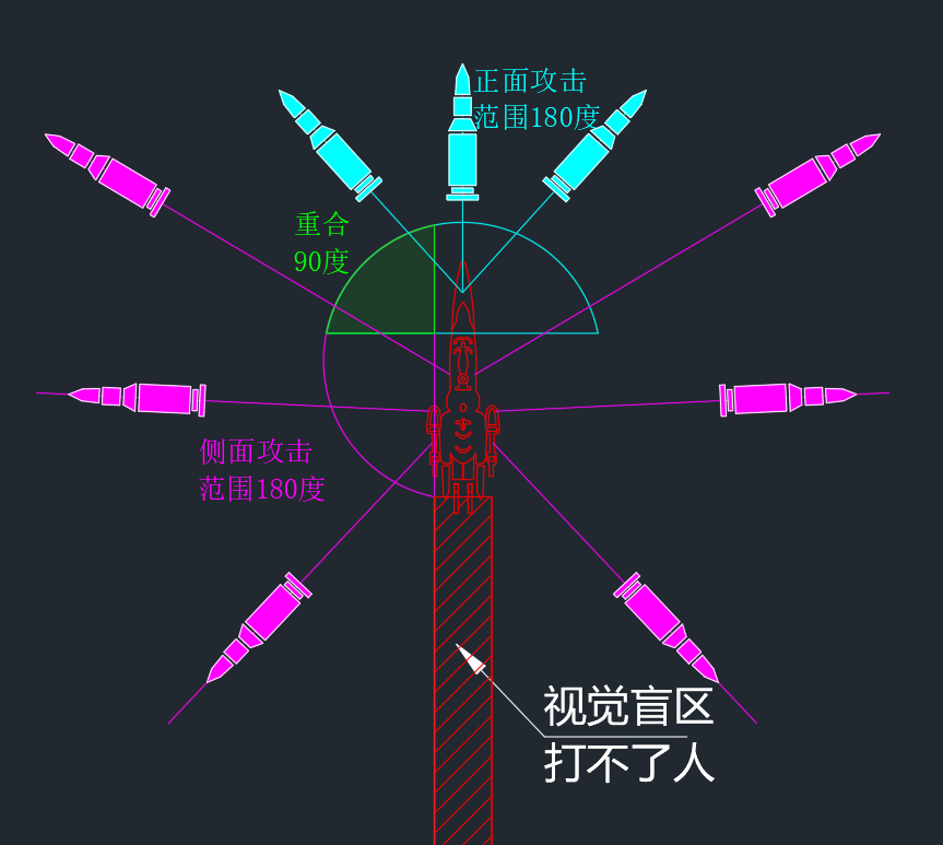 亿万光年武器板块前置教程