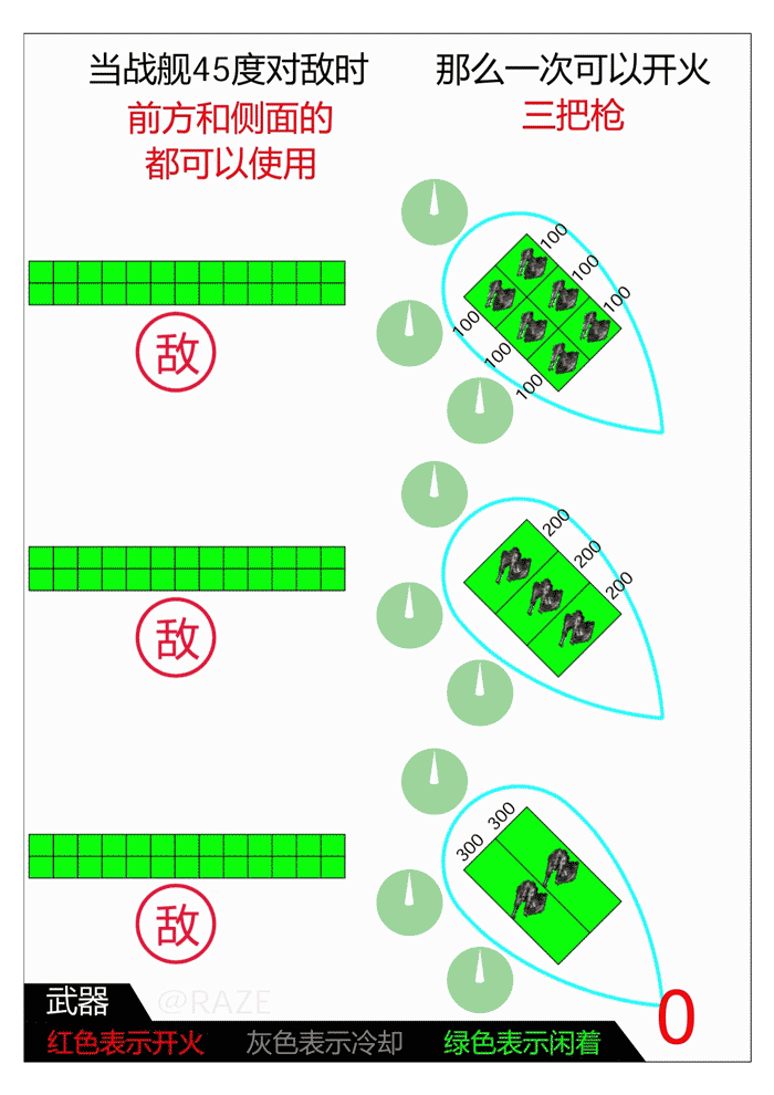 亿万光年武器板块前置教程