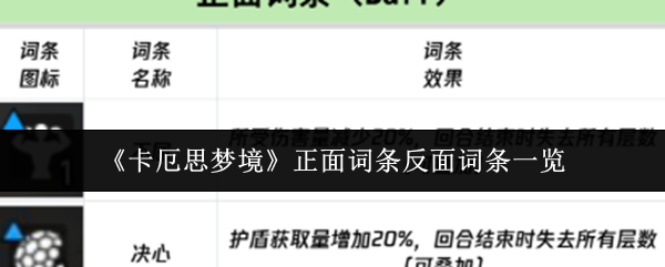 《卡厄思梦境》正面词条反面词条一览
