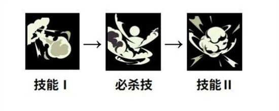 《黑色四叶草魔法帝之道》洛塔斯装备选择攻略