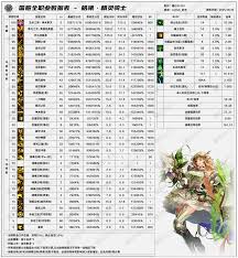 DNF狄瑞吉嵌合弓武器技能效果是什么