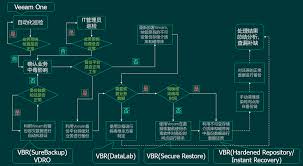 病毒识别拯救系统实况流程怎么解说