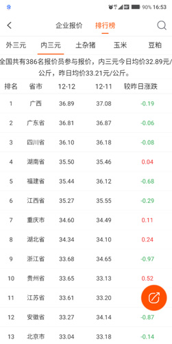 猪易通app猪价涨跌表查看位置