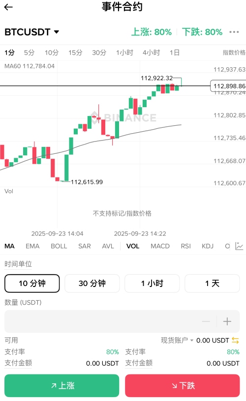 币安事件合约教学