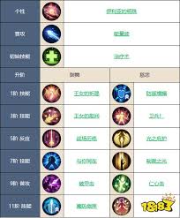 铃兰之剑伊南娜如何进行配队