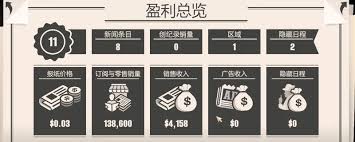 新闻大厦房间如何布局