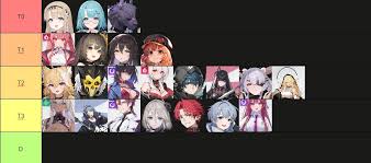 卡厄思梦境最强输出角色有哪些