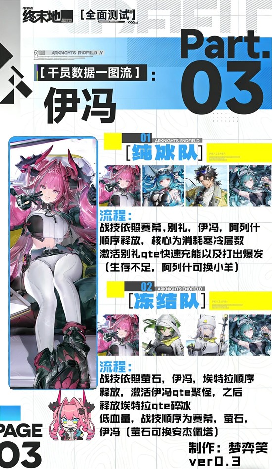 《明日方舟：终末地》伊冯培养攻略