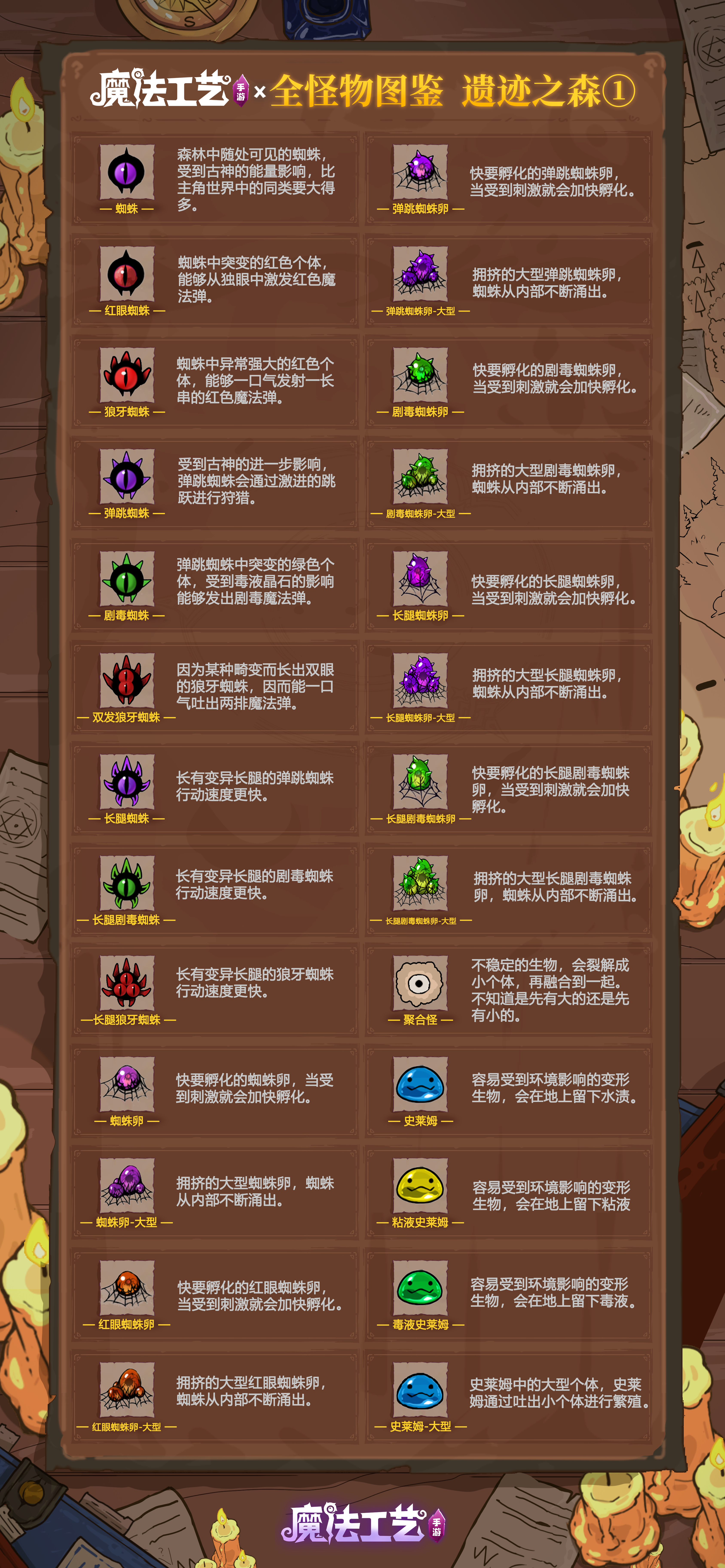 魔法工艺遗迹之森全怪物图鉴