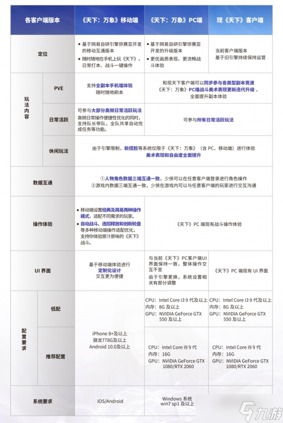 网易首款3DMMO游戏升级为《天下：万象》支持三端互通 - 网易首款3DMMO游戏升级为《天下 万象》支持三端互通_天下万象