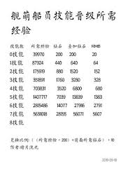 战舰联盟船员如何进阶