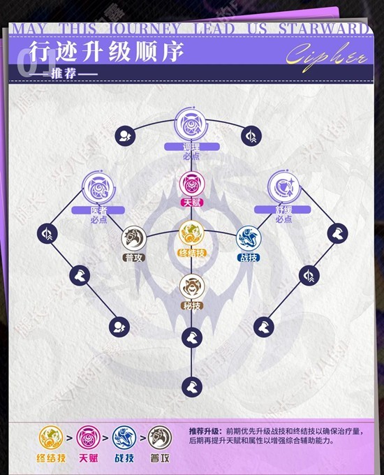 《崩坏：星穹铁道》赛飞儿角色培养攻略