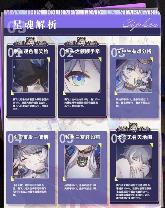 《崩坏：星穹铁道》赛飞儿角色培养攻略