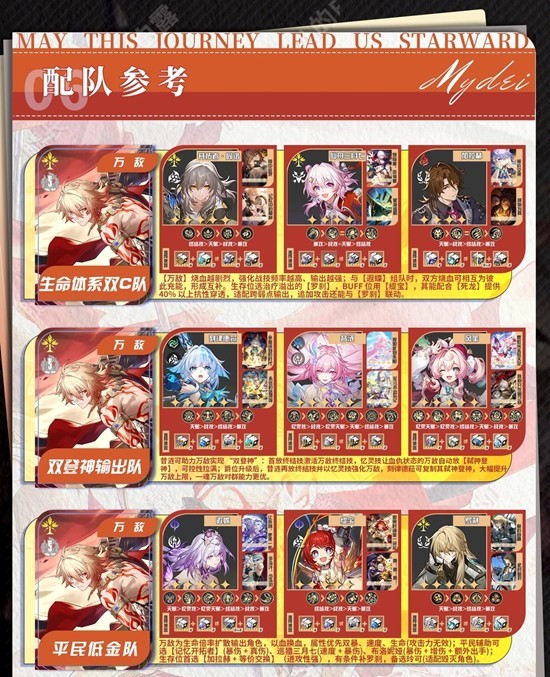 《崩坏:星穹铁道》万敌配队攻略