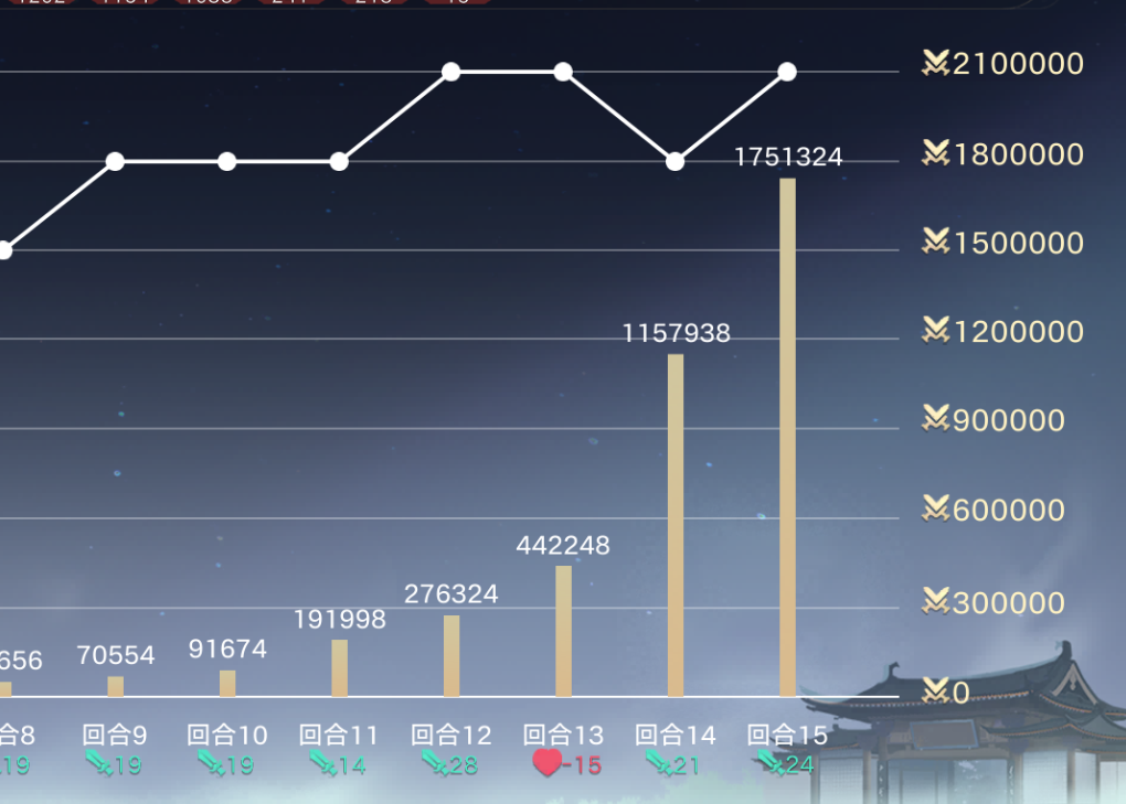 代号妖鬼大有妖气流阵容攻略