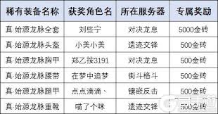 街机恐龙泰伦饰品套装如何获取