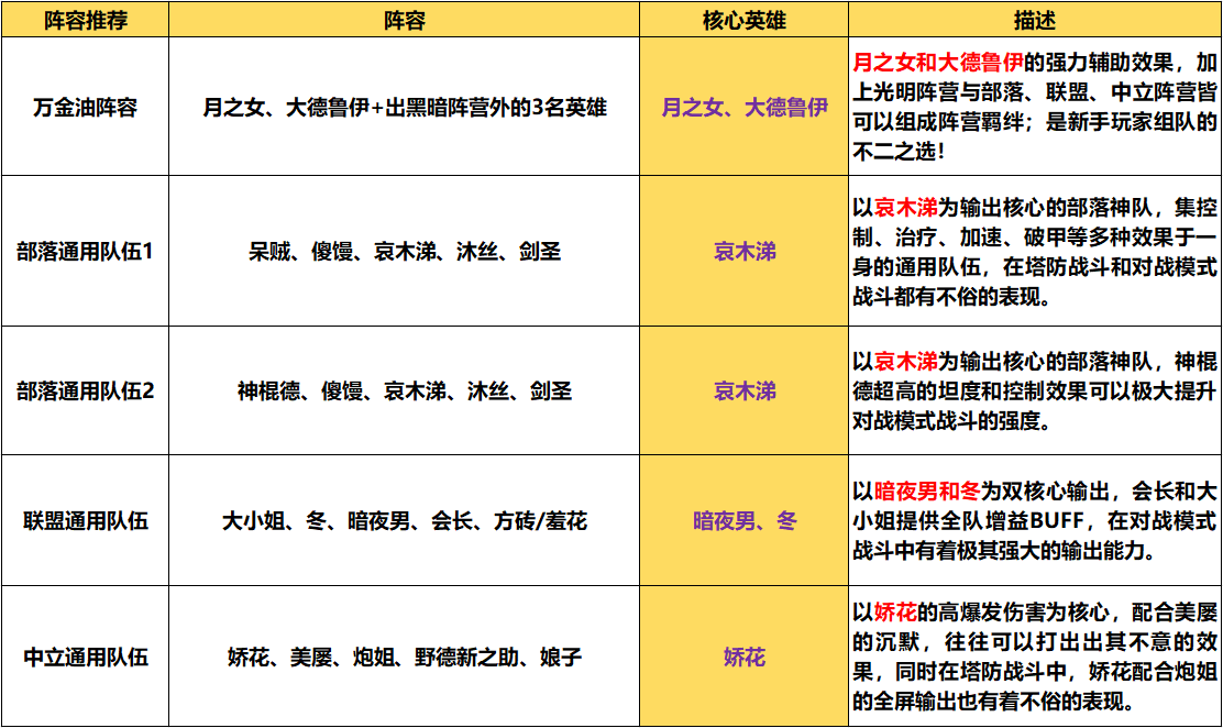 《我叫MT：口袋守卫战》通用型队伍搭配全解析