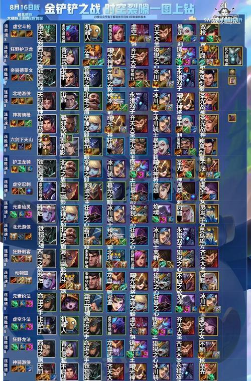 《金铲铲之战》暮光使徒再临腐朽之盾第二关攻略(玩家必备!打通第二关的详细步骤与技巧)-第1张图片- 《金铲铲之战》暮光使徒再临腐朽之盾第二关攻略(玩家必备!打通第二关的详细步骤与技巧)-第1张图片-