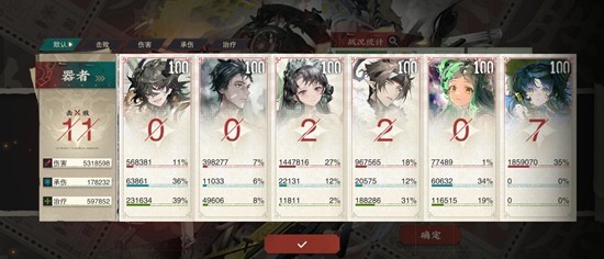 《物华弥新》回击队器者配队攻略