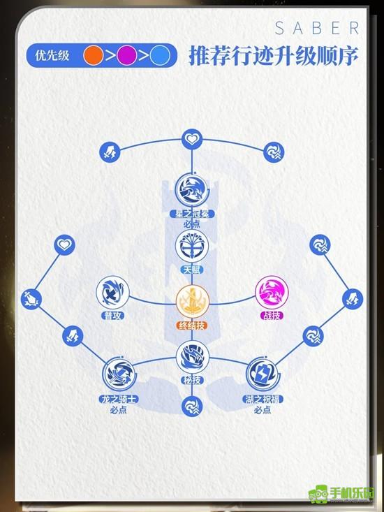 《崩坏：星穹铁道》saber角色介绍