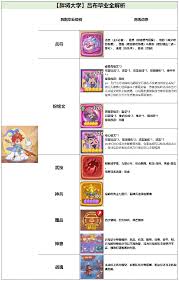 守护之境吕布毕业如何搭配