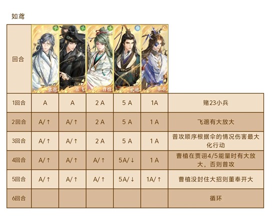 如鸢傅融乌云白云地宫 遗迹三无亮无英飞邈可替换攻略