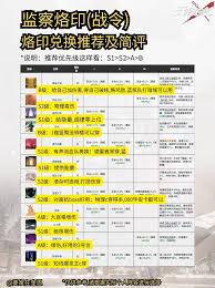 无期迷途浊黯之窟烙印如何获取