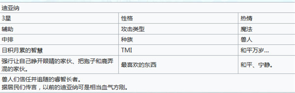 嘟嘟脸恶作剧迪亚纳怎么样-迪亚纳角色强度介绍