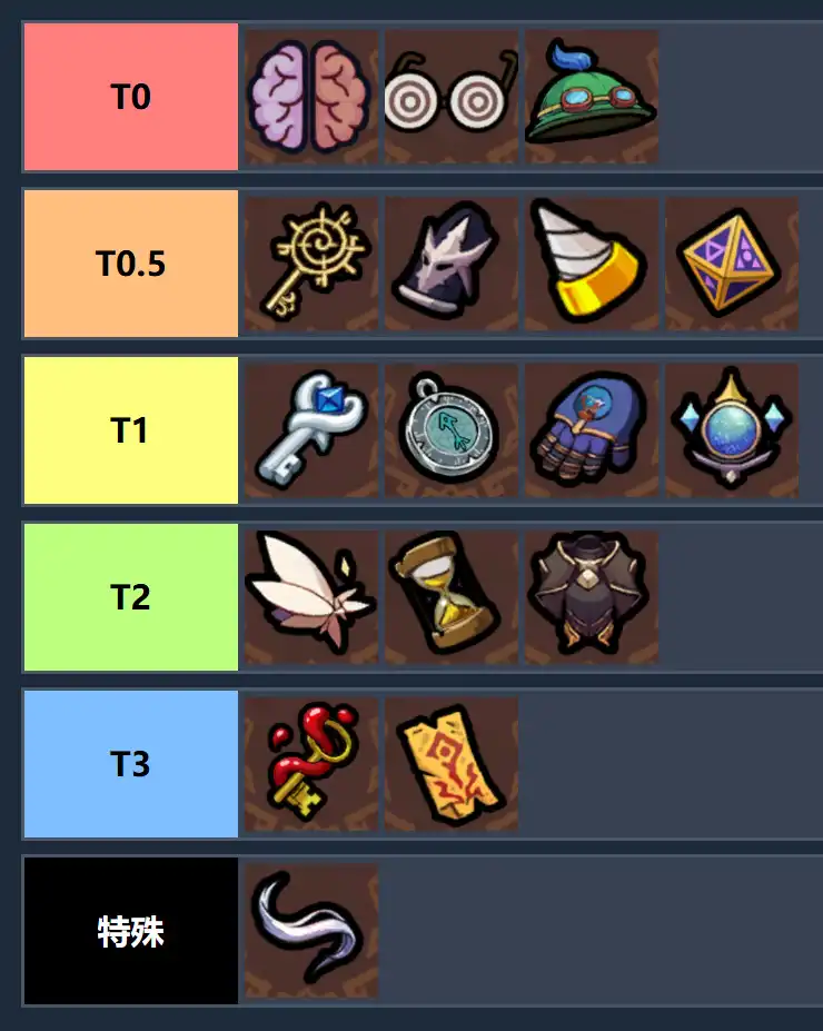 魔法工艺史诗遗物选择优先级推荐