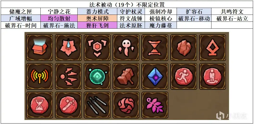 魔法工艺流派构筑推荐