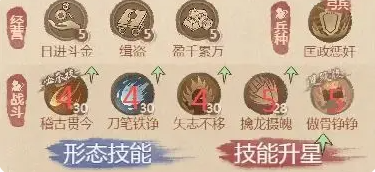 《这城有良田》武者僚属技能升星建议