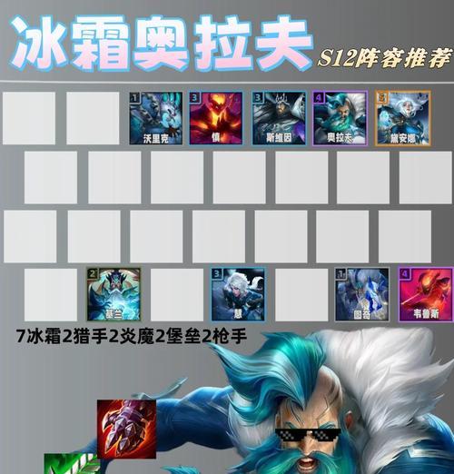 重塑奥拉夫（掌握关键装备，让奥拉夫威力倍增！）-第3张图片-