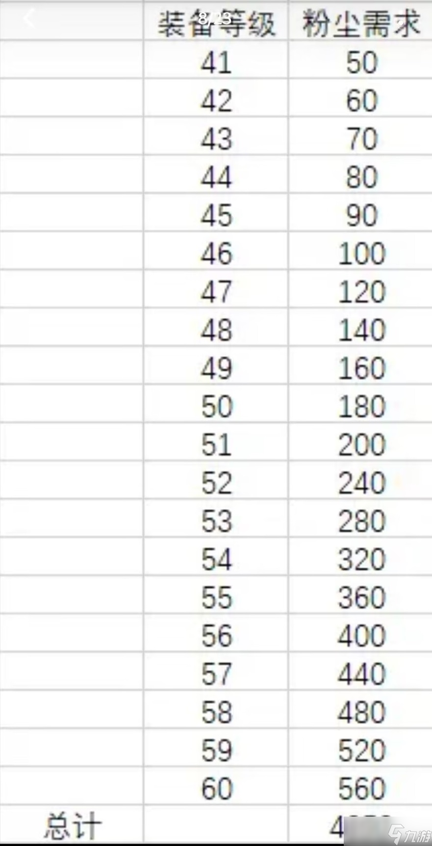 我的勇者【牧师】【褪羽·斯托拉斯】【萌新过渡新水】防具篇攻略20250503
