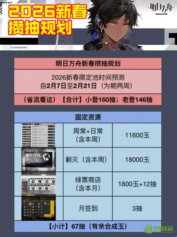 《明日方舟》2026新春限定池抽卡建议