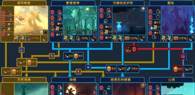 《重生细胞》游戏中飞头符文的用处(探究符文作用,提高游戏技巧)-第3张图片- 《重生细胞》游戏中飞头符文的用处(探究符文作用,提高游戏技巧)-第3张图片-