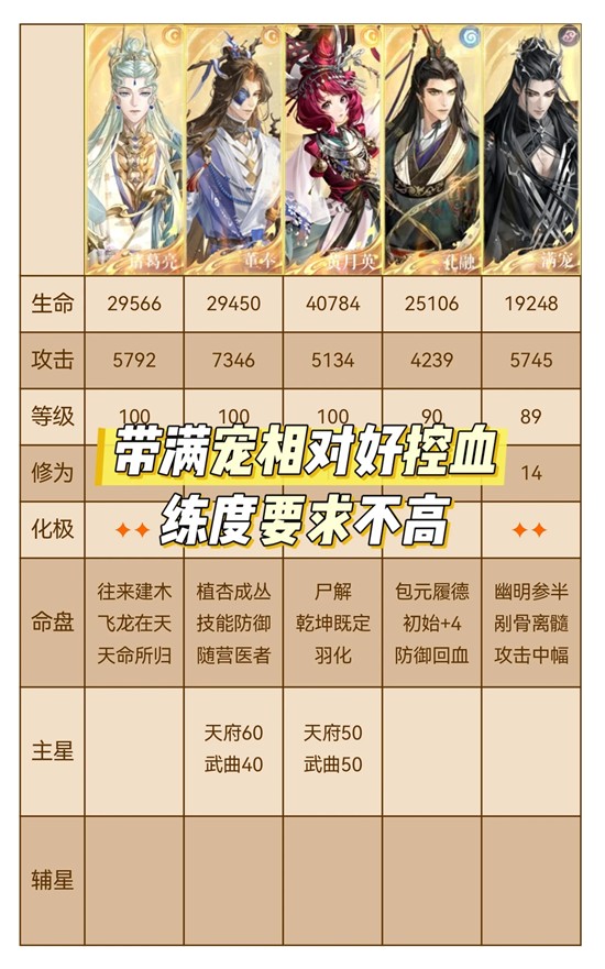 如鸢新活动寒夜厄境攻略 雪狱幽境&middot;凝骸跟打表格