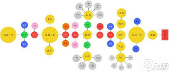 明末渊虚之羽长枪技能树怎么加点