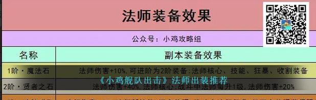 法师攻略（打造最强法师装备，全面提升输出能力）-第2张图片-