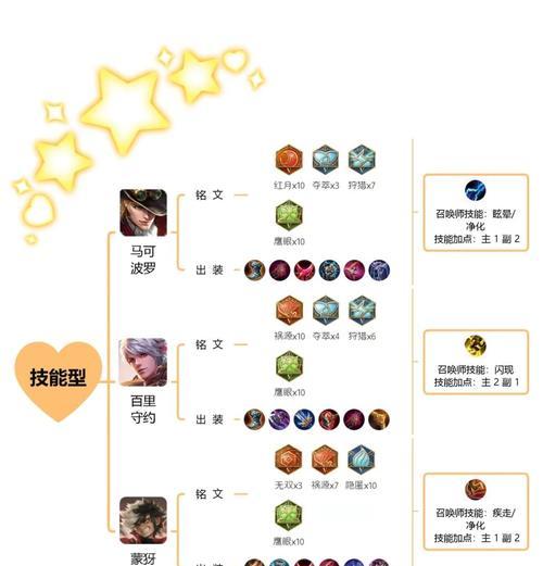 法师攻略（打造最强法师装备，全面提升输出能力）-第3张图片-