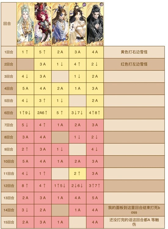 《如鸢》寒殄通关攻略