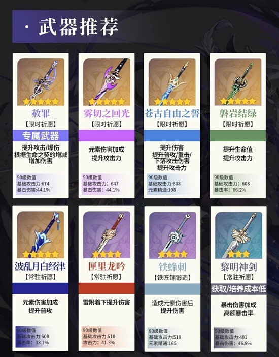 原神克洛琳德培养攻略