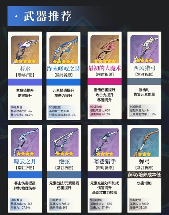 原神夜兰培养攻略