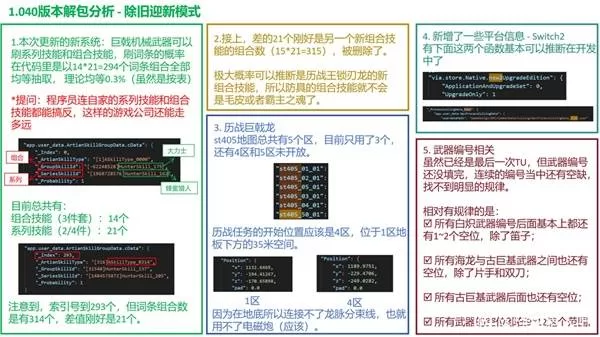 《怪物猎人：荒野》第五弹更新解包预测-第五弹内容前瞻