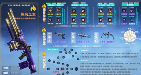 逆战未来飓风之龙属性怎么样 飓风之龙武器强度解析