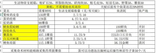燕云十六声前期怎么赚钱 燕云十六声前期赚钱方法