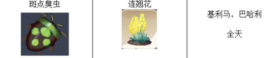 Palia帕利亚捕虫掉落对应花内容详情