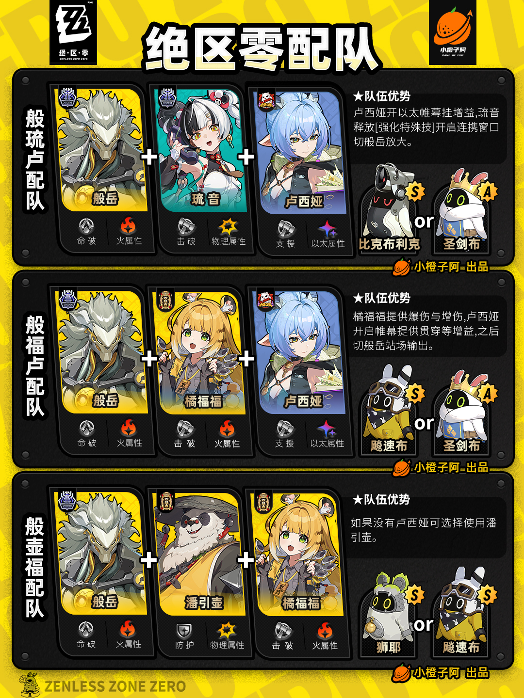 《绝区零》V2.5.0全角色主流配队推荐