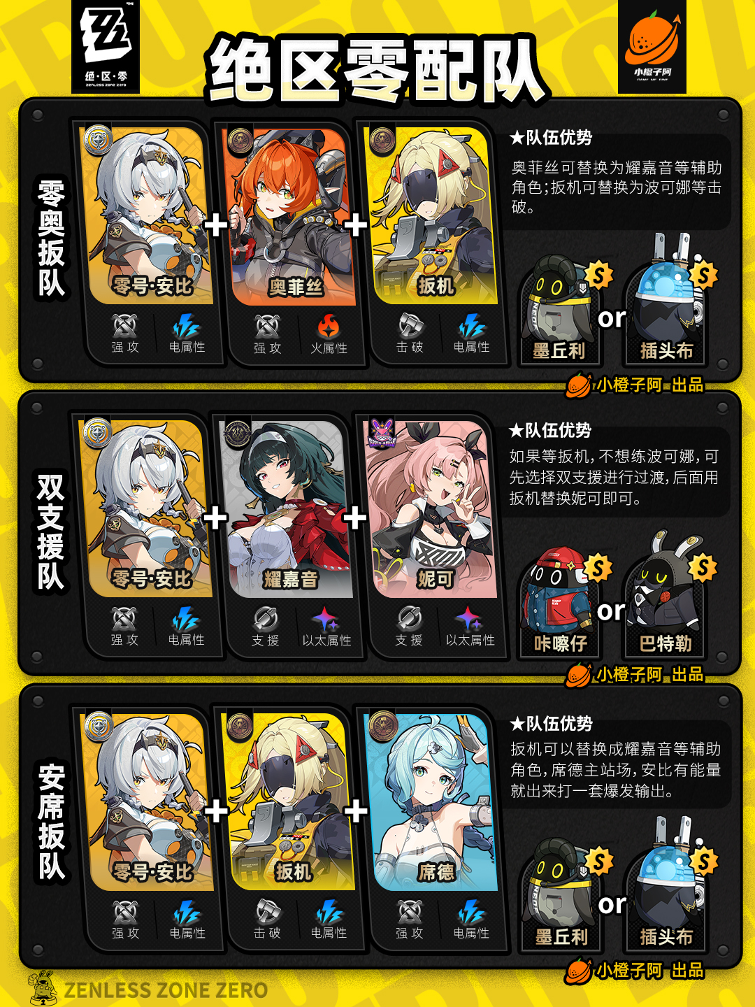 《绝区零》V2.5.0全角色主流配队推荐